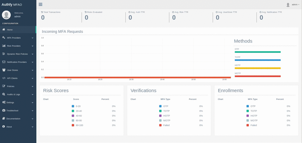 Authfy Risk